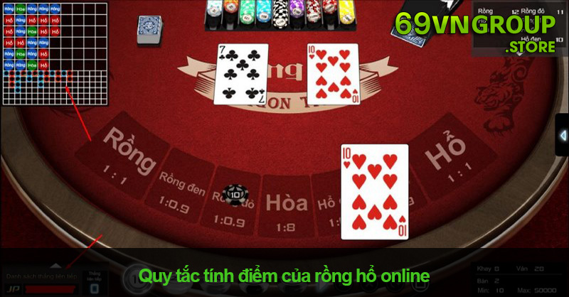 Cách tính điểm khi chơi rồng hổ online khá dễ